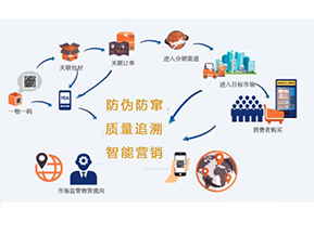 你知道二維碼防偽防竄貨系統(tǒng)可以實(shí)現(xiàn)那些功能嗎？